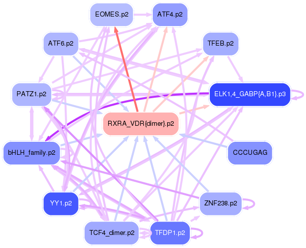 PNG image of the network